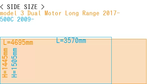 #model 3 Dual Motor Long Range 2017- + 500C 2009-